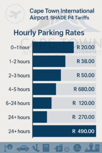 cpt-airport-parking-p4